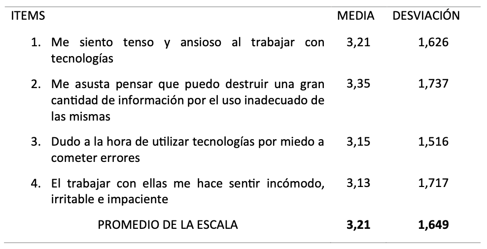 (Tabla 2)