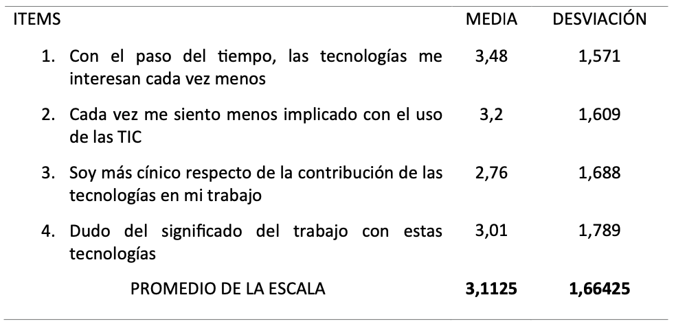 (Tabla 4)