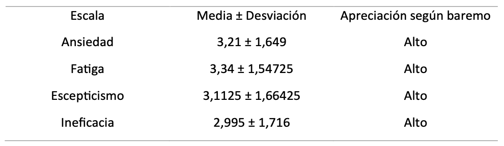 (Tabla 6)