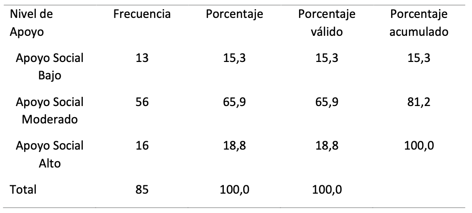 (Tabla 7)