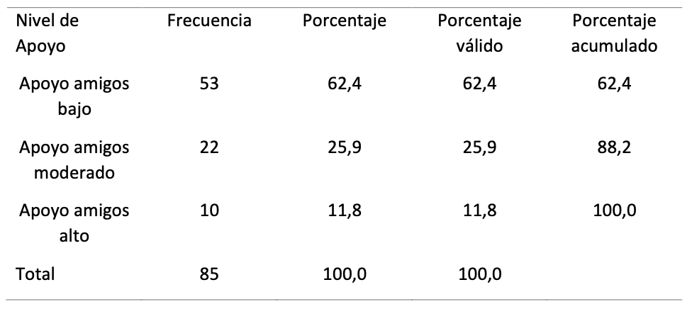 (Tabla 9)