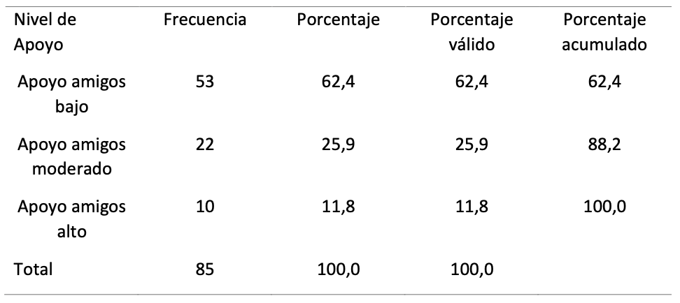 (Tabla 10)