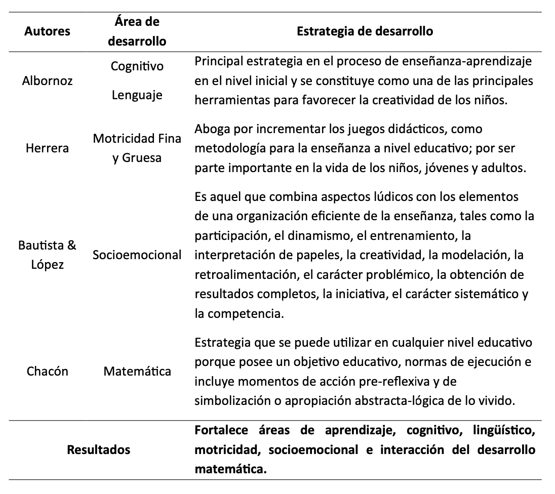(Tabla 1)