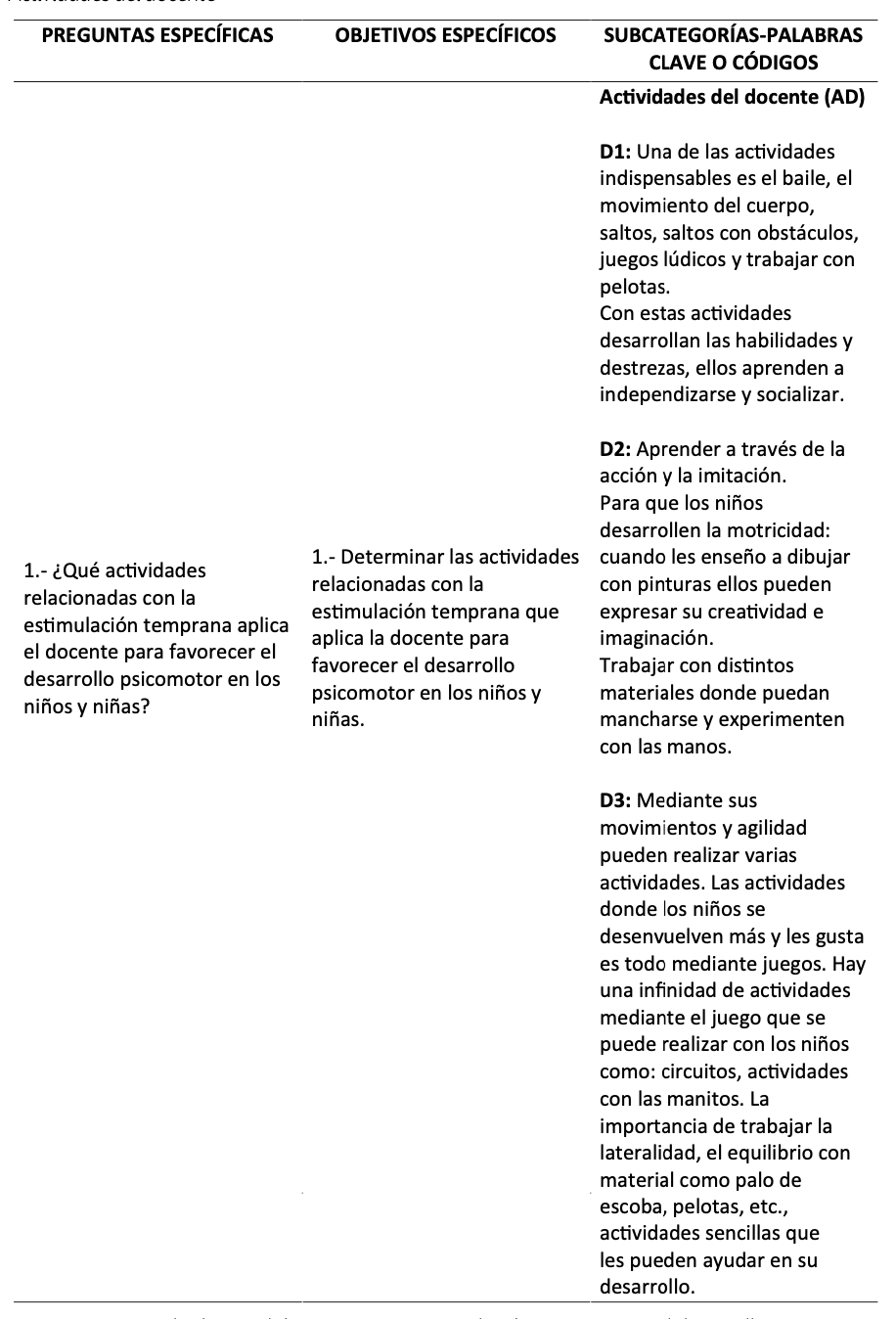 (Tabla 2)