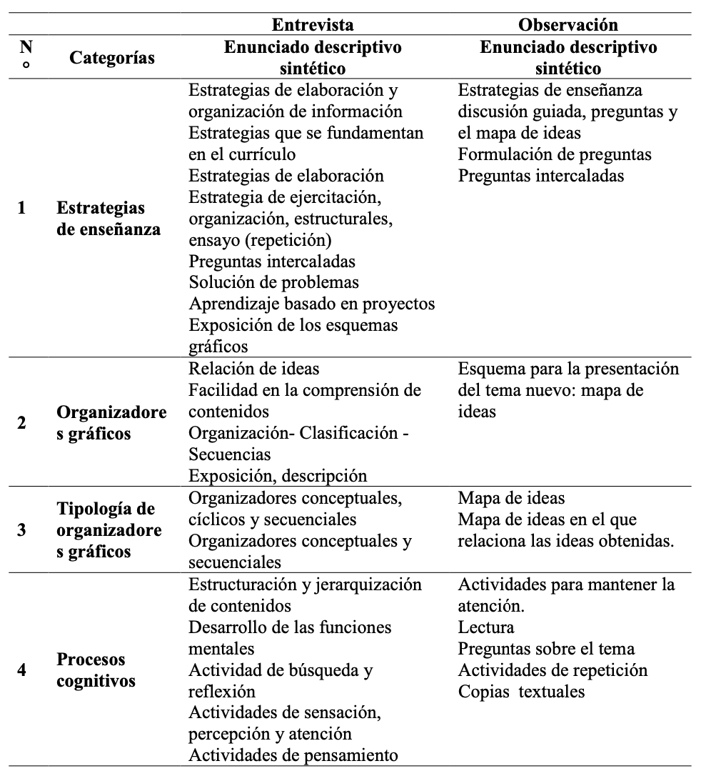 (Tabla 1)