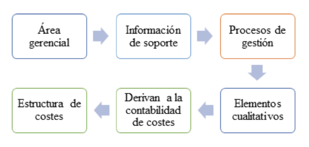 (Figura 1)