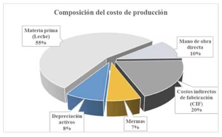 (Figura 2)