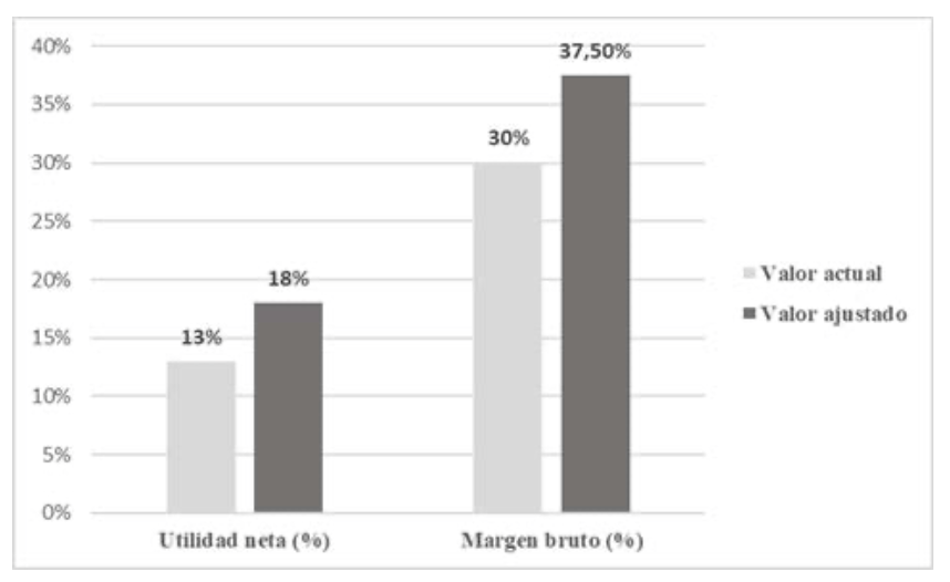 (Figura 3)