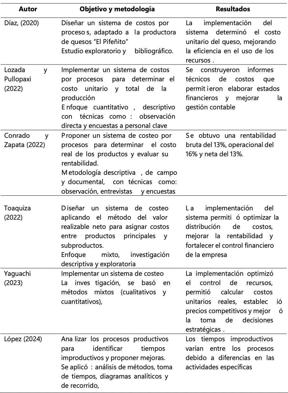 (Tabla 1)