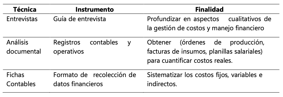 (Tabla 2)