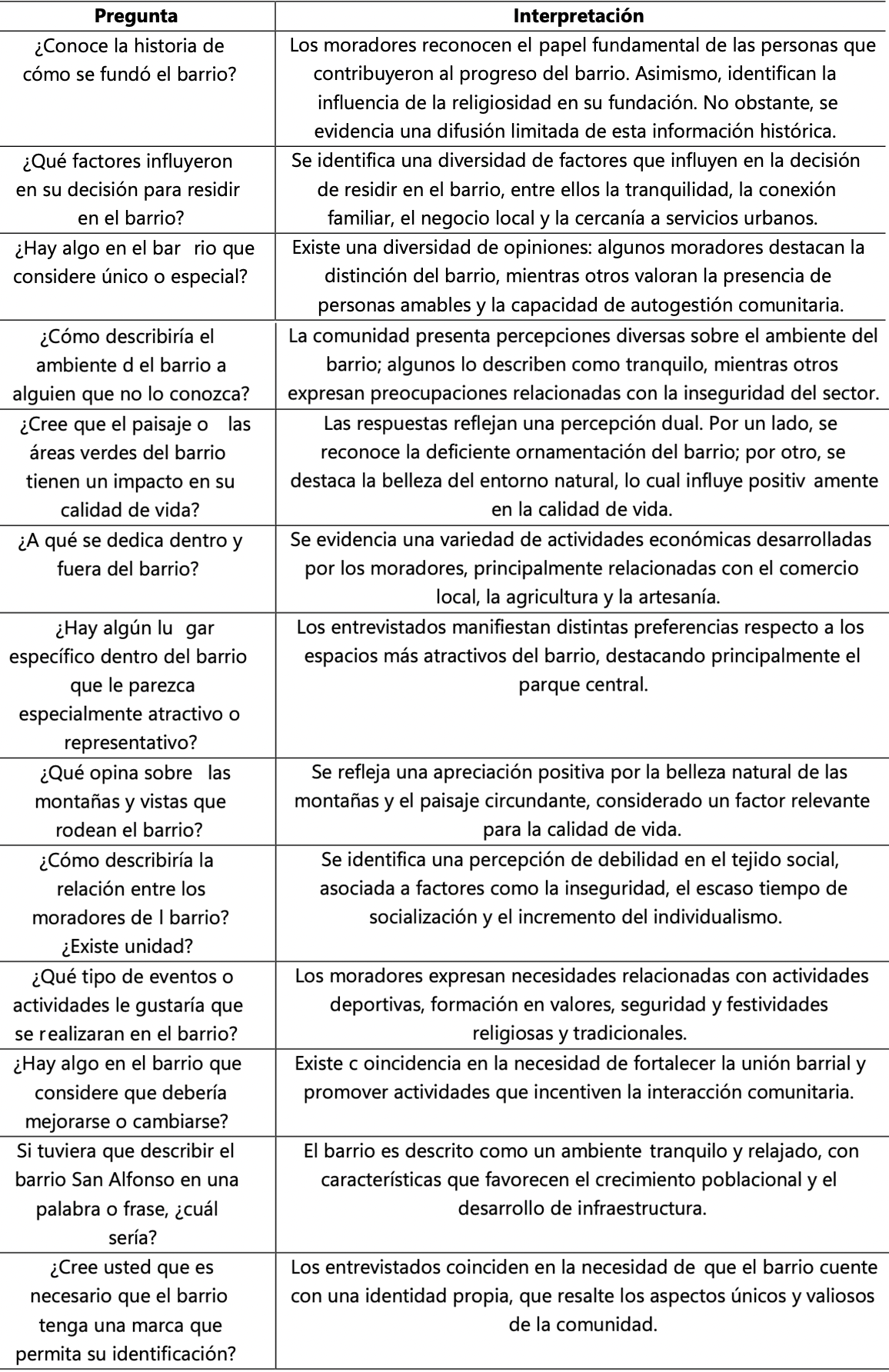 (Tabla 1)