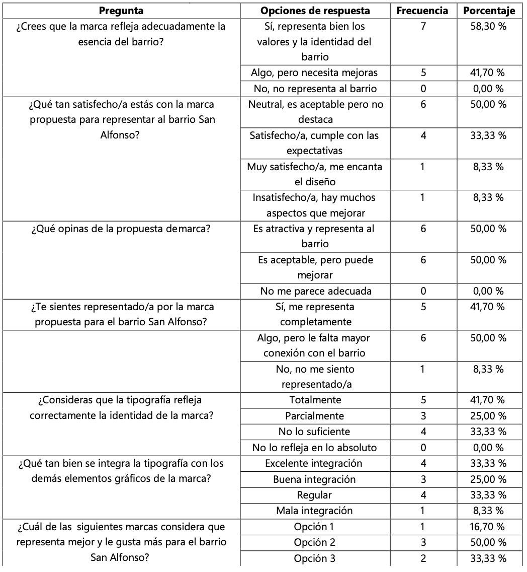 (Tabla 3)