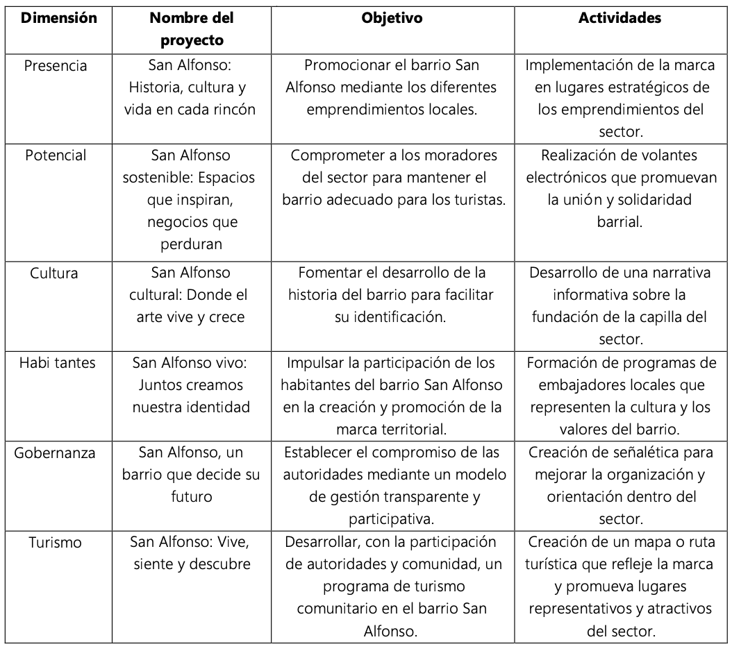(Tabla 5)