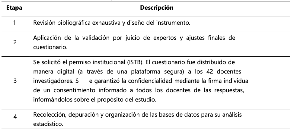 (Tabla 1)