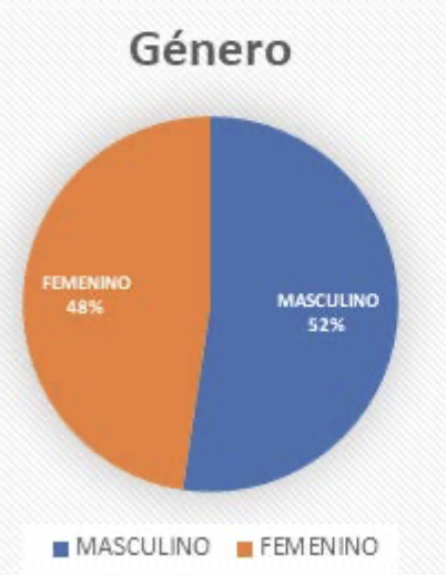 (Figura 2)