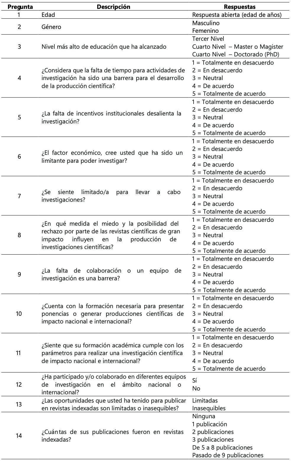 (Tabla 2)